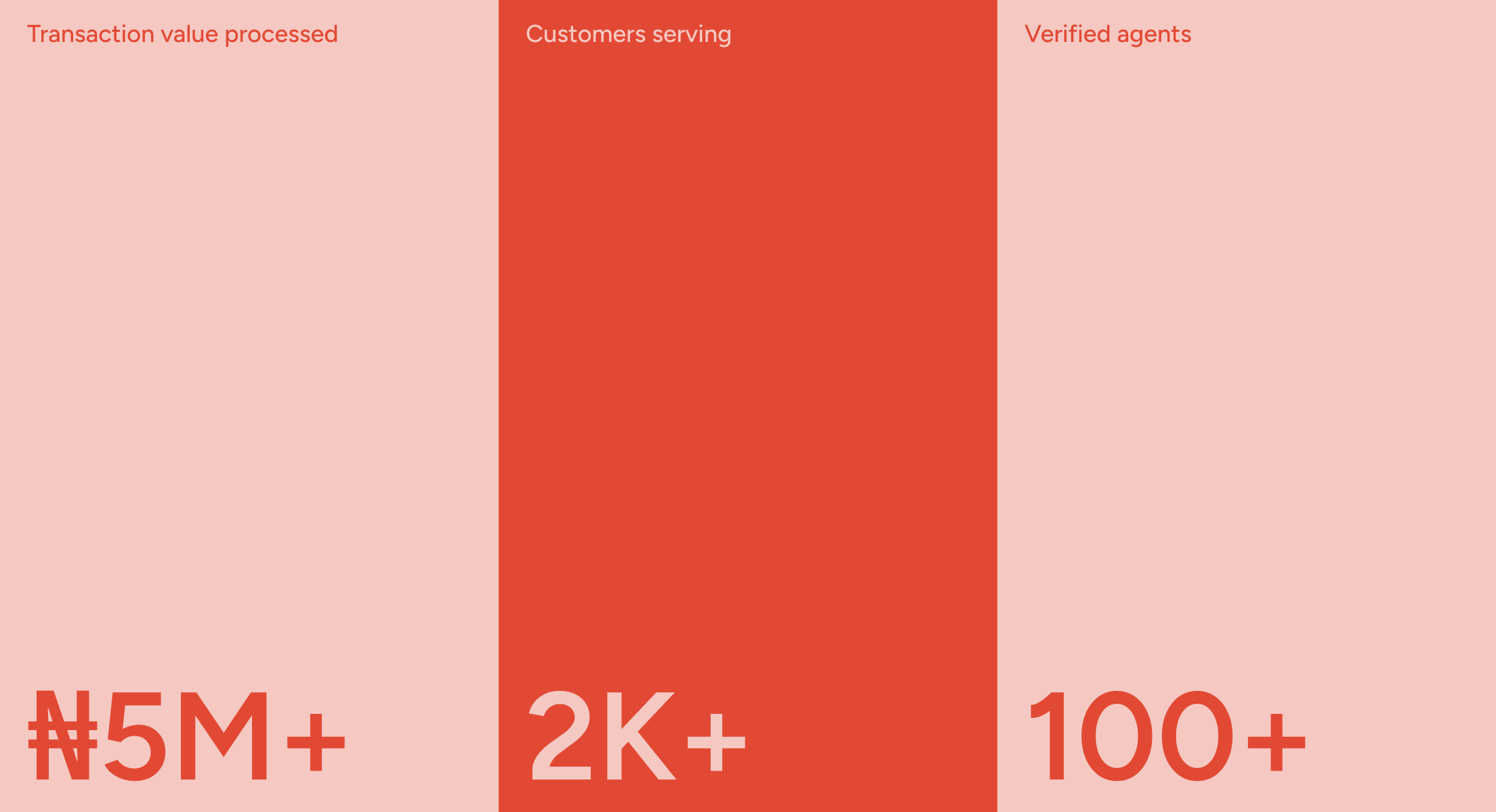 Bundlegram Performance Metrics