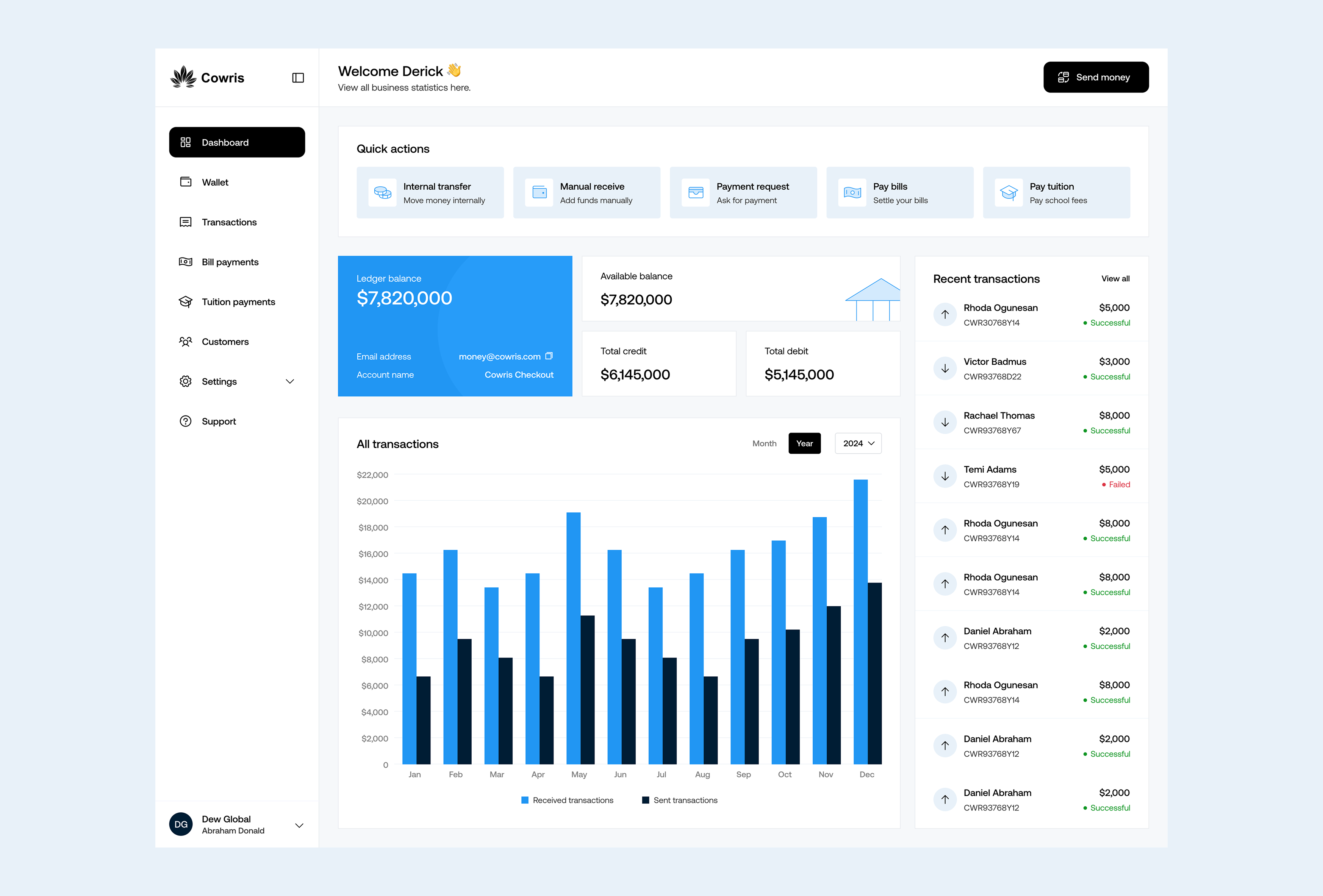 004 - COWRISPAY DASHBOARD