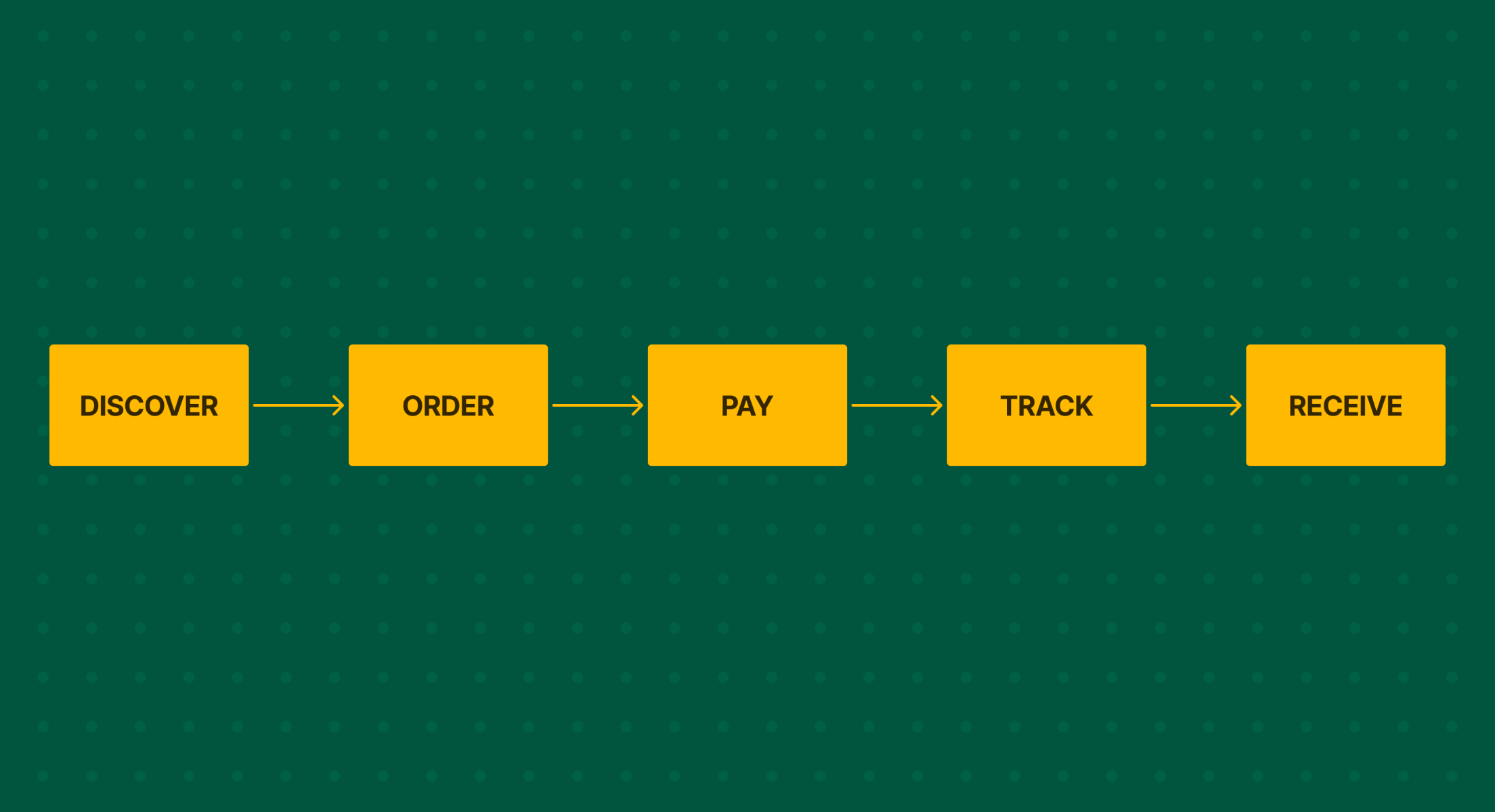SharpSharp Sitemap